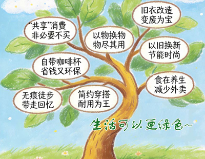 作者