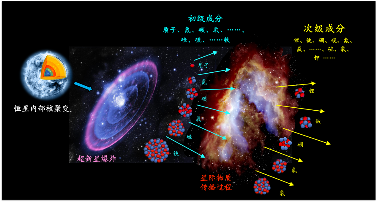 加快融合创新 各地前瞻布局新兴未来产业